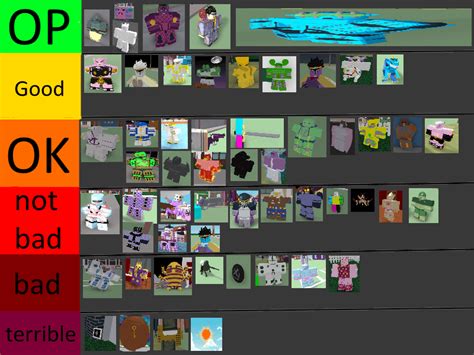 project jojo trello tier list.